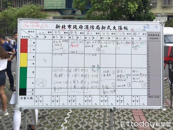 ▲▼署立台北醫院火警 。(圖/記者姜國輝攝)