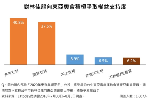 ▲▼台中民調分析。（圖／ETtoday民調中心）