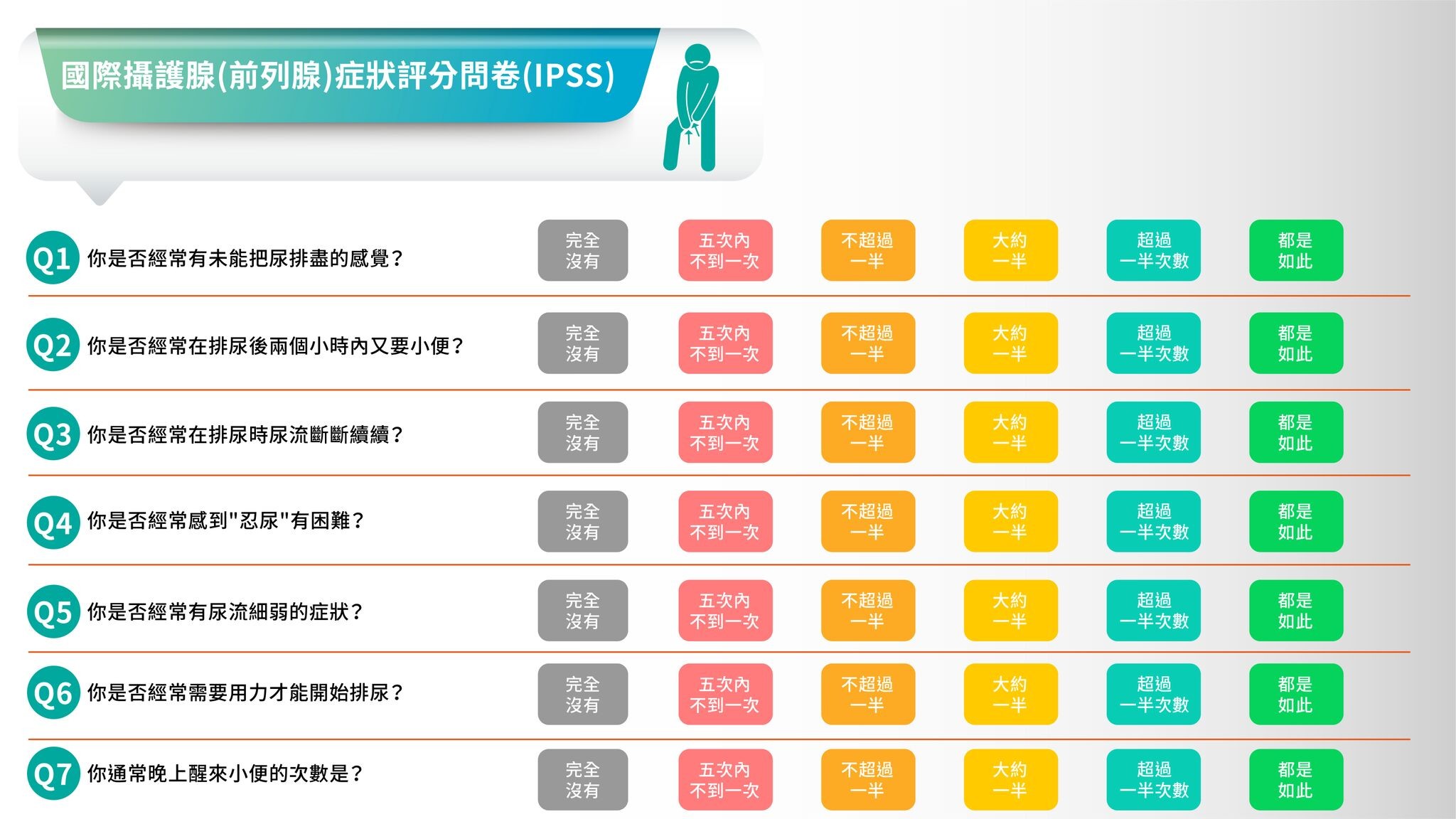 ▲40歲以上熟男不性福! 「2大鳥事」纏身5人就有1中鏢。(圖/記者嚴云岑攝)