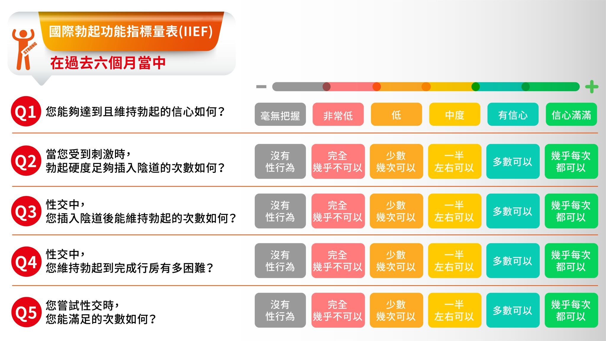 ▲40歲以上熟男不性福! 「2大鳥事」纏身5人就有1中鏢。(圖/記者嚴云岑攝)