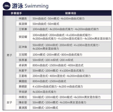 ▲▼2018亞運游泳中華隊出賽名單。（圖／中華泳協臉書粉絲專頁）