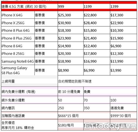 ▲▼遠傳熱門電玩手機資費表。（圖／遠傳電信提供）