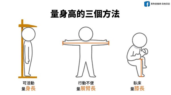 ▲量身高、體重方法。(圖/《黃魚營養師 白袍日記》授權提供)