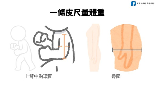 ▲量身高、體重方法。(圖/《黃魚營養師 白袍日記》授權提供)