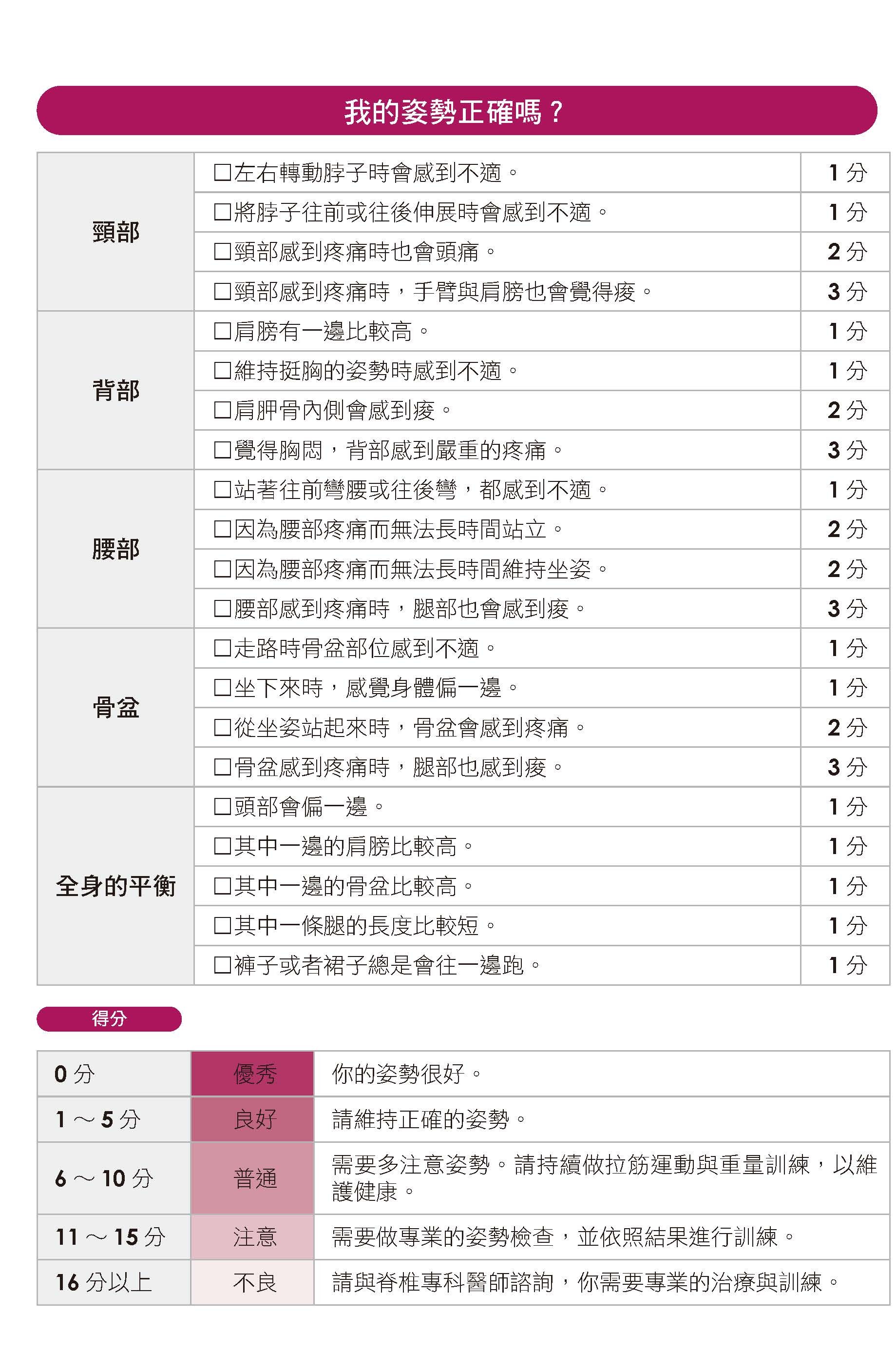 ▲▼健康量表。(圖/出色文化提供)