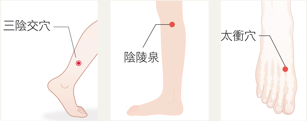 ▲▼穴道示意圖。(圖/今周刊提供)