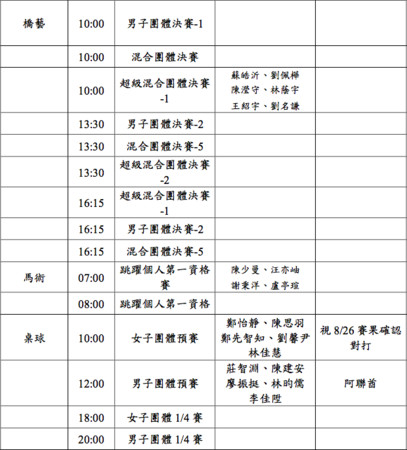 ▲雅加達亞運，中華隊28日賽程一覽表。（圖／中華奧會提供）