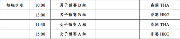 ▲雅加達亞運，中華隊28日賽程一覽表。（圖／中華奧會提供）