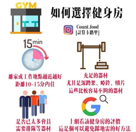 ▲挑選健身房把握這「5原則」。(圖/count.food計算卡路里提供,請勿任意翻攝以免侵權)