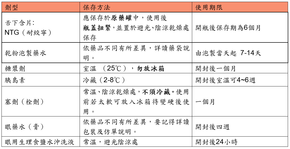 ▲藥師公會配圖。