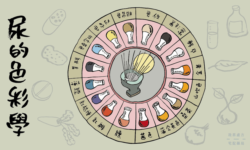 ▲▼尿液色彩學。(圖/iHealth提供)