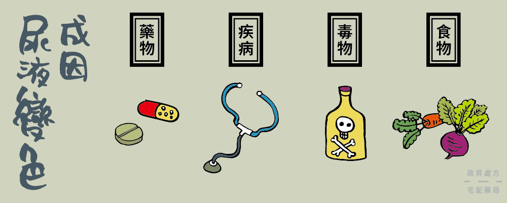 ▲▼尿液色彩學。(圖/iHealth提供)