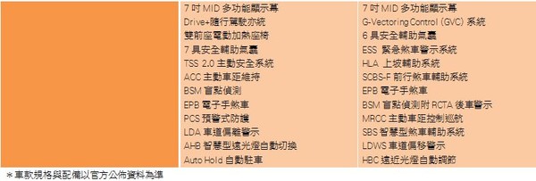 TOYOTA Auris紙上對決馬自達3　配備近乎打平，只能仰賴品牌力？（圖／翻攝自車廠）