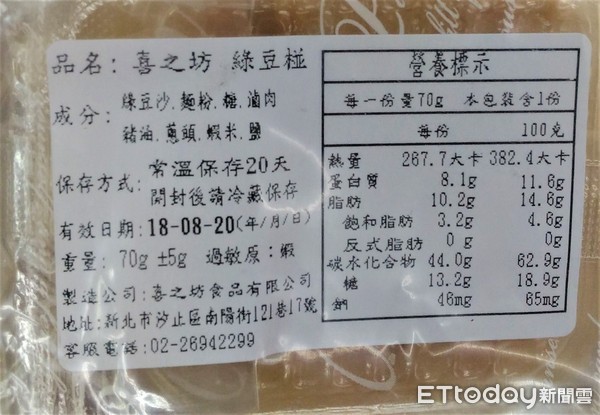 台北市衛生局今（12）日公佈月餅產品及烤肉用食材抽驗結果。（圖／台北市衛生局提供）