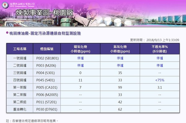 ▲▼大台北跳電！桃園驚傳煉油廠爆炸噴火球　「陽明山都看得到」。（圖／翻攝自中油）