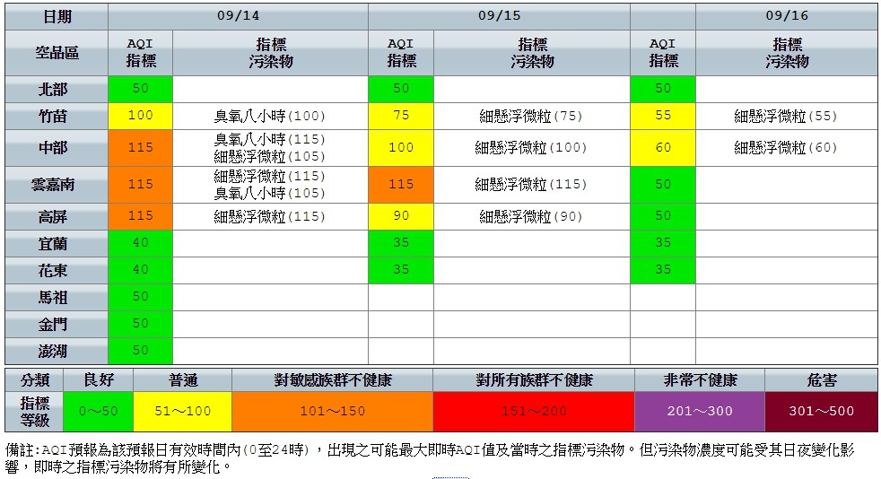 ▲▼ 全國各空品區空氣品質指標預報。（圖／環保署提供）