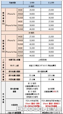 ▲中華電信iPhone Xs、iPhone Xs Max新精選購機方案。（圖／中華電信提供）
