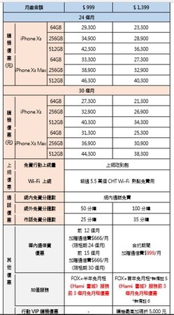 ▲▼中華電信iPhone Xs、iPhone Xs Max新精選購機方案。（圖／中華電信提供）