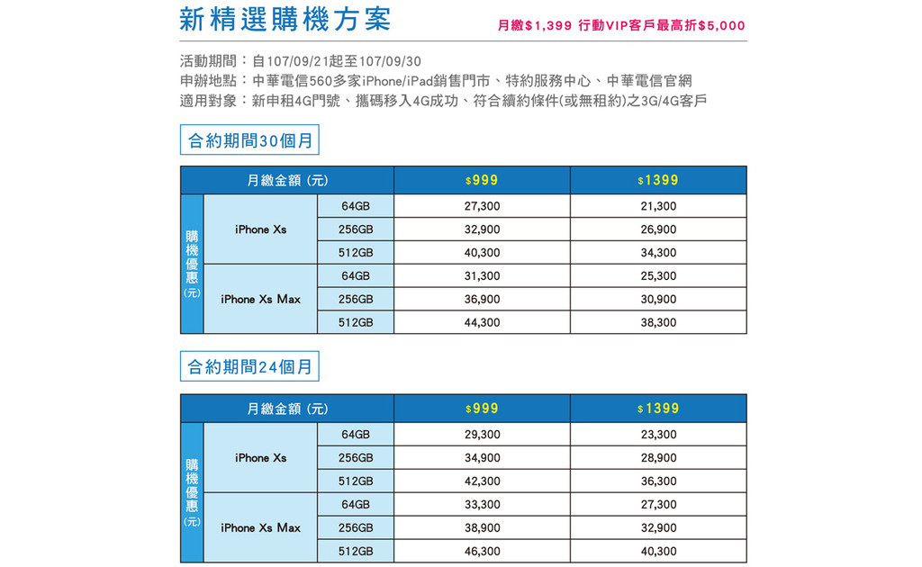 ▲▼中華電信iphone資費方案。（圖／中華電信網站）