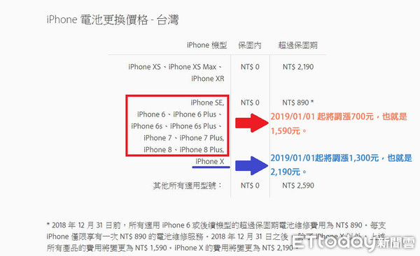 ▲▼iPhone電池更換價格明年起將調漲。（圖／翻攝自蘋果官網）