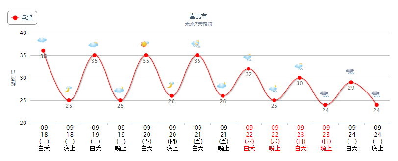 天氣圖。（圖／氣象局）