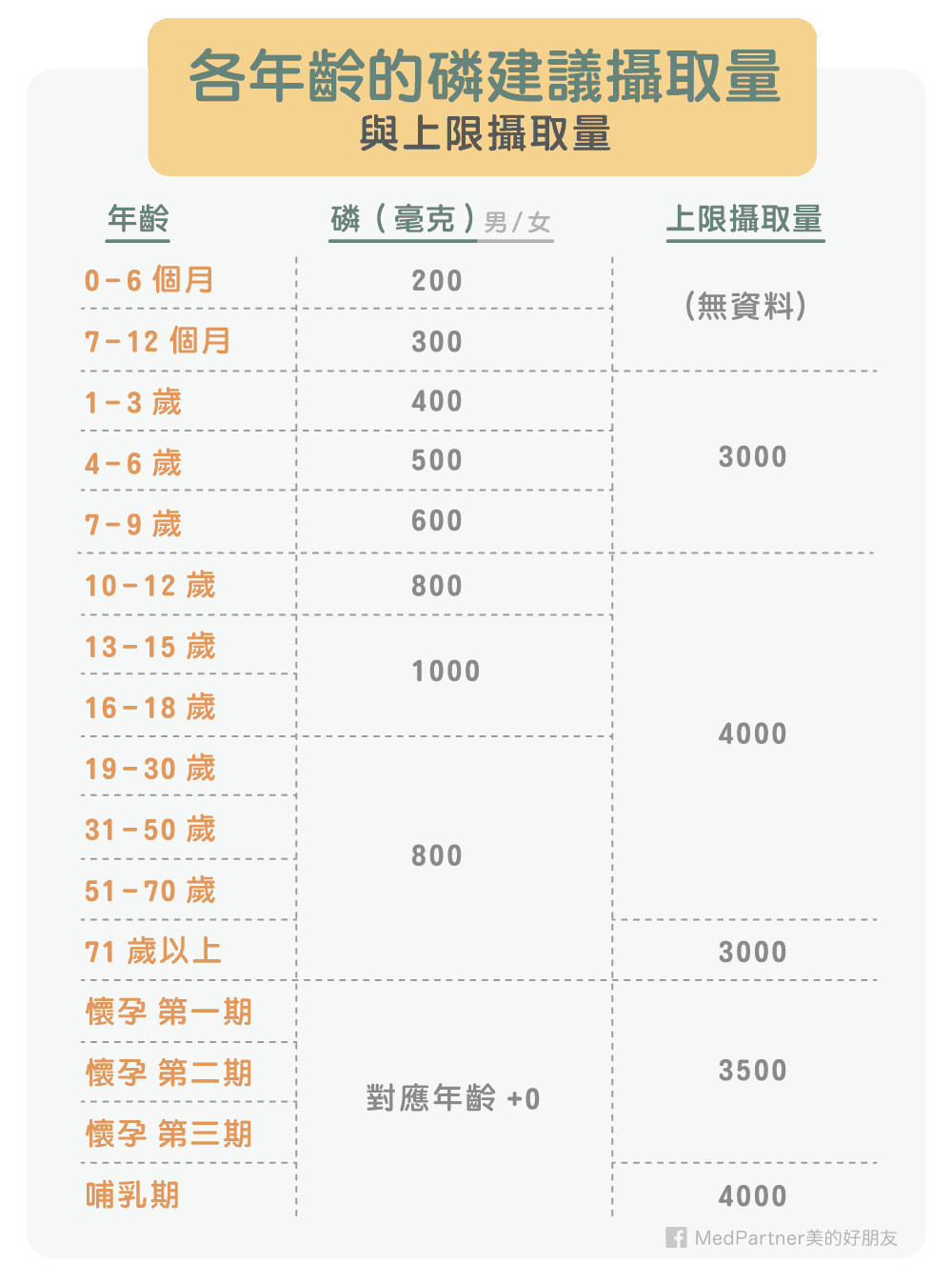 再製起司吃太多反而補不到鈣？（圖／MedPartner美的好朋友授權提供）