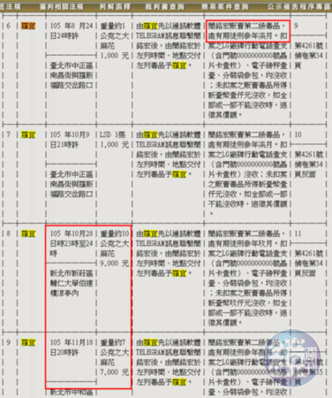 PTT網友8月底po出簡銘宏的判決書，裡頭詳列羅宜向簡買毒的經過。（翻攝網路）