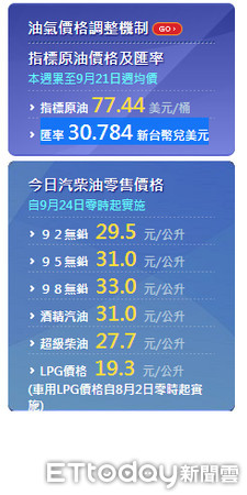 ▲▼中油今天宣布，下週油價維持不變，92維持每公升29.5元、95每公升31.0元。（圖／取自中油網站）