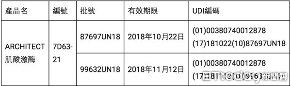 ▲亞培回應。(圖/亞培提供)