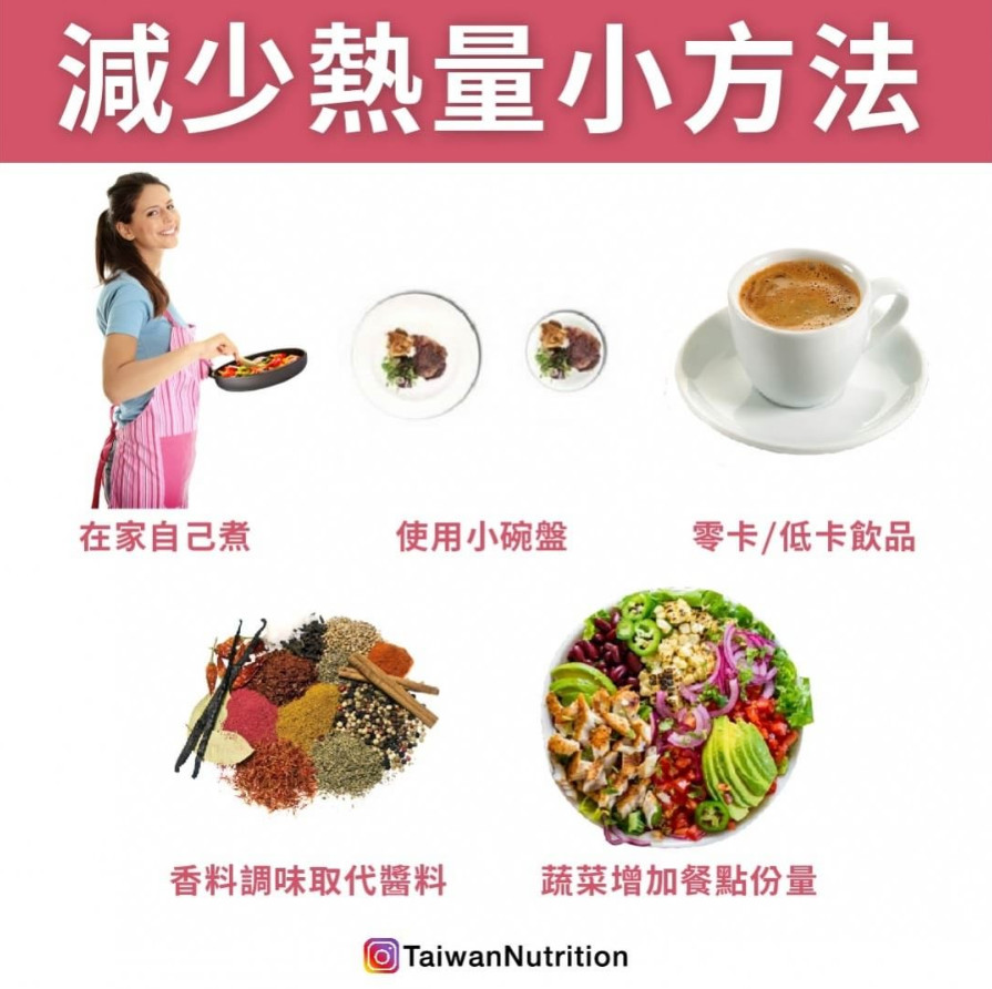 ▲減少熱量方法。