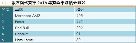 《邊緣系小游F1賽車初體驗》：日本站觀賽重點一覽（圖／翻攝自賓士）