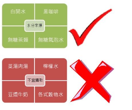 ▲選水喝水有技巧 喝對瘦得好又快。(圖/郭育祥醫師提供)