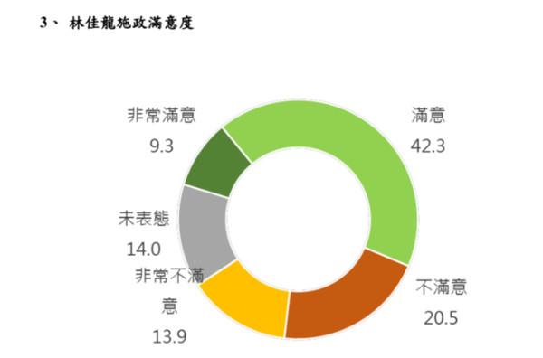 ▲▼台灣世代智庫公布台中最新民調結果。（圖／台灣世代智庫）