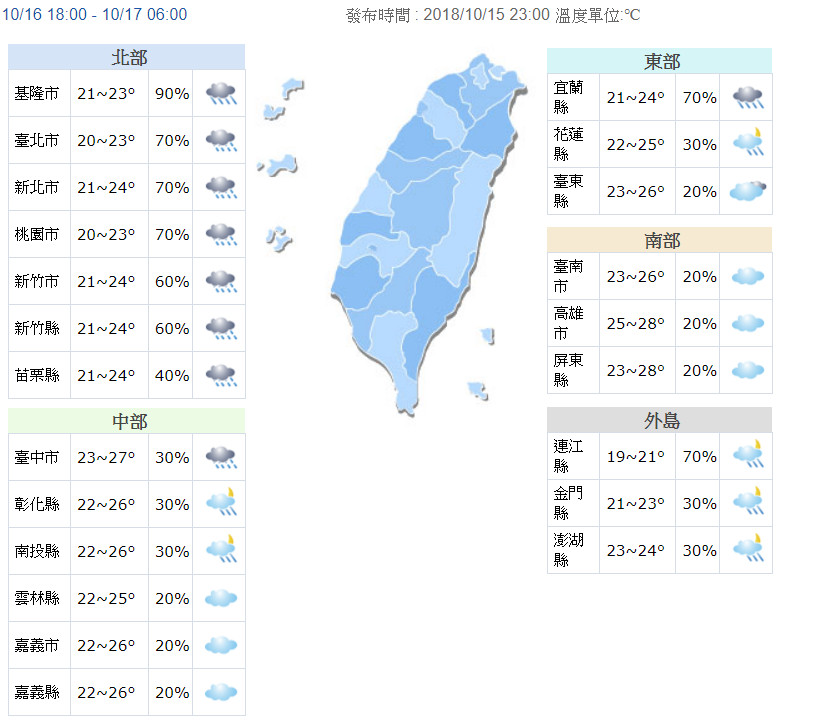 ▲▼北台灣16日午後轉濕涼！未來一週下探20度　周末才回暖。（圖／中央氣象局）