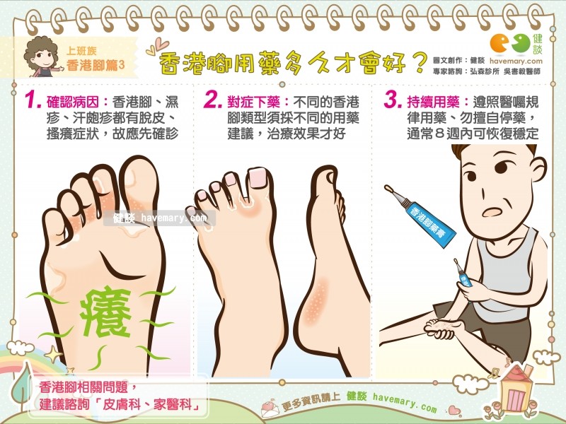 香港腳擦藥多久才會好？醫曝關鍵。（圖／健談授權提供）