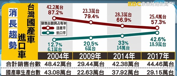 ▲▼國瑞汽車。（圖／東森新聞提供）