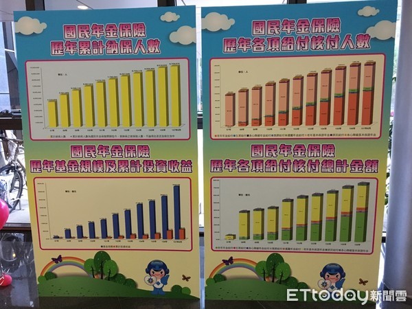 ▲國保欠費十年大限「1.2萬人未繳款」 每個月少領3628元。(圖/記者嚴云岑攝)