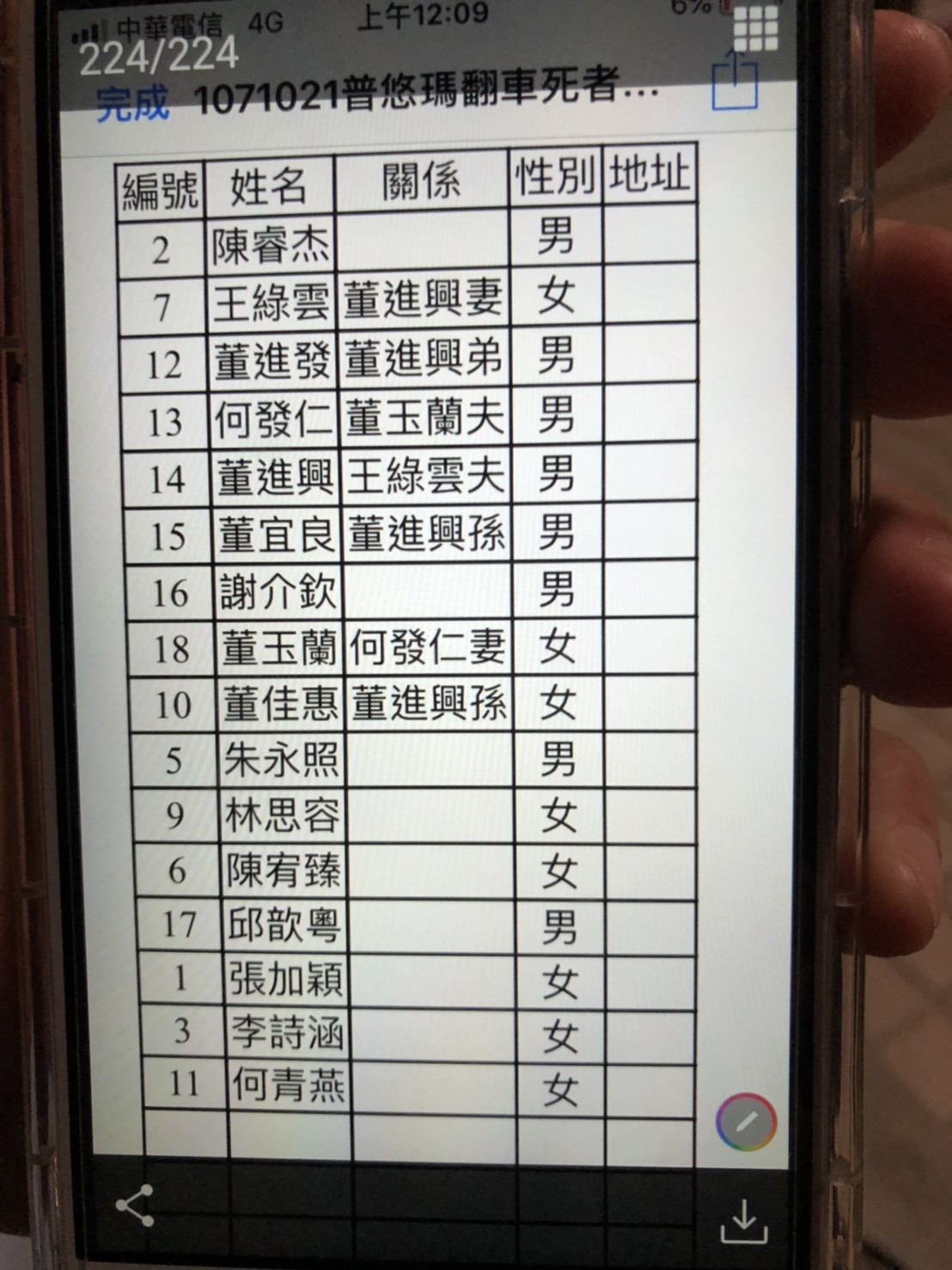 ▲▼船長董進興全家吃喜酒 17人坐上死亡列車8死。（圖／翻攝畫面）