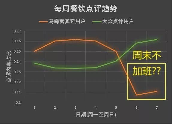 ▲▼馬蜂窩被爆出有1800萬條假評論。（圖／翻攝自小聲比比微信公眾號）