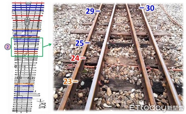 ▲▼第二區塊枕木。（圖／翻攝自交通部鐵路重大事故專案調查報告）