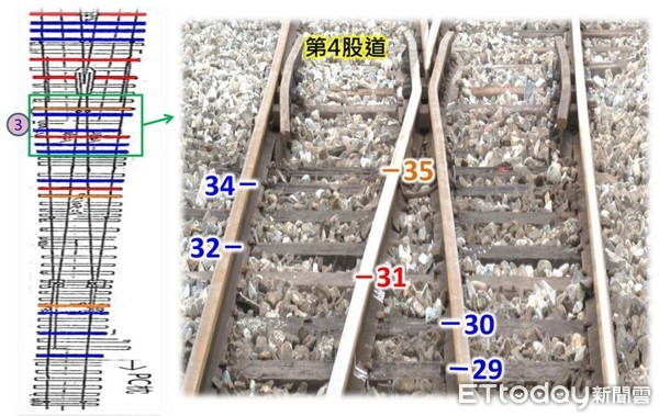 ▲▼第三區塊枕木。（圖／翻攝自交通部鐵路重大事故專案調查報告）