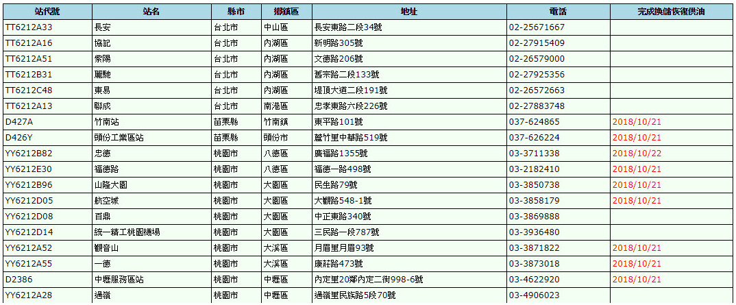 ▲▼95問題油93家加油站中標。（圖／取自中油資料庫）