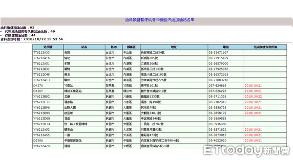 ▲▼中油逐步更換95不合格油料，目前仍有44站等待更換。（圖／取自中油資料庫）