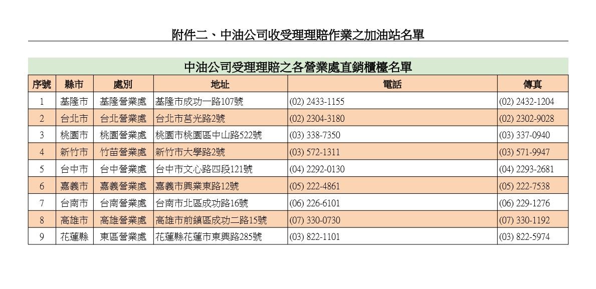 ▲▼ 中油95理賠作業。（資料來源／中油官方網站）