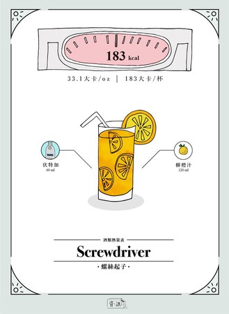 ▲8款調酒熱量大公開。(圖/粉專資訊改造實驗室授權提供,請勿任意使用)