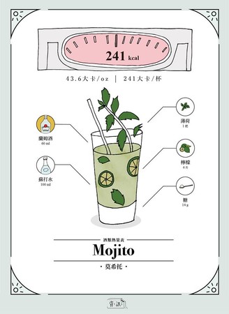 ▲8款調酒熱量大公開。(圖/粉專資訊改造實驗室授權提供,請勿任意使用)