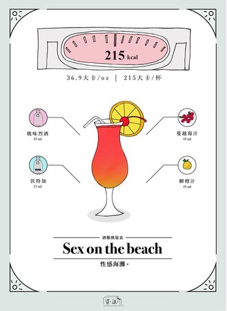 ▲8款調酒熱量大公開。(圖/粉專資訊改造實驗室授權提供,請勿任意使用)