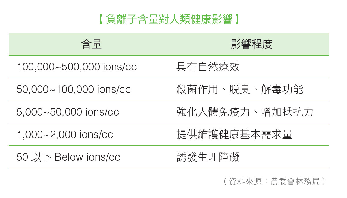 ▲▼瀑布負離子好處。(圖/幸福文化提供)