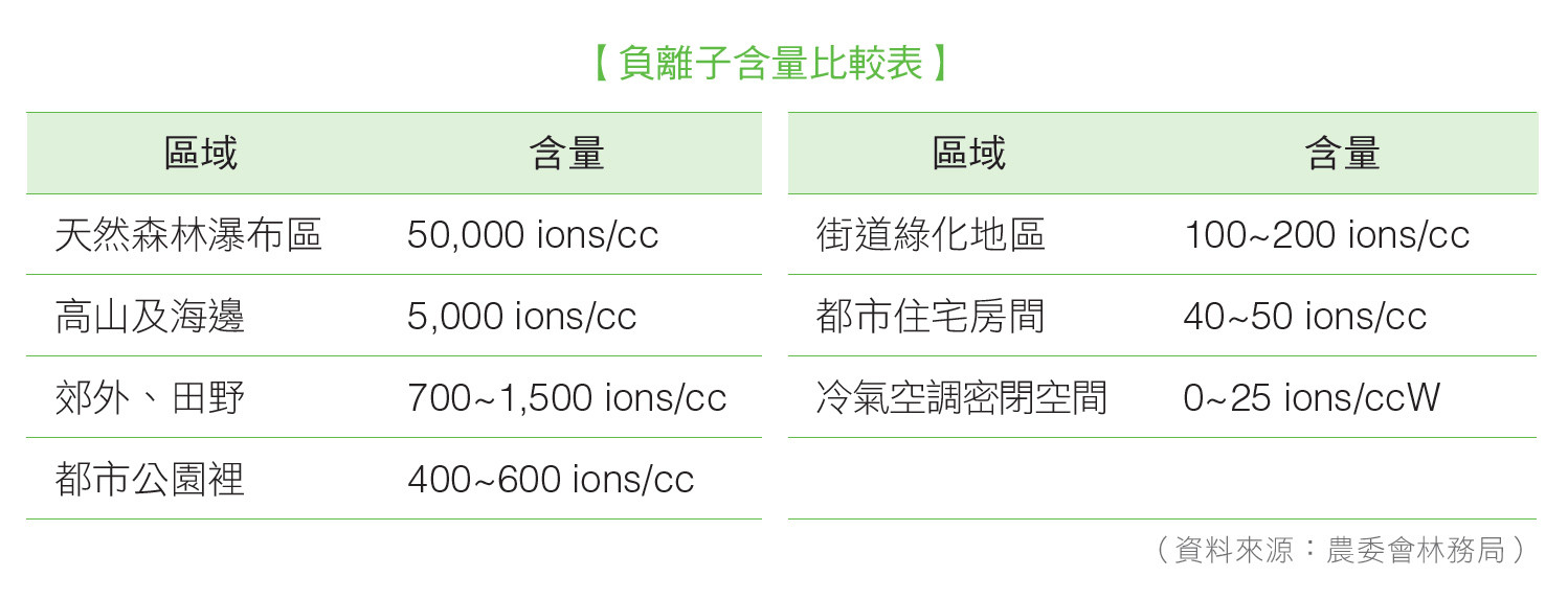 ▲▼瀑布負離子好處。(圖/幸福文化提供)