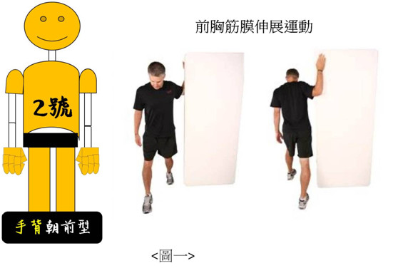 ▲▼全民人體力學保健教室:常肩頸痠痛? 趕快照鏡子看看~從手的姿勢看穿真正緊繃位置。(圖/全民人體力學提供)